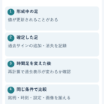 FXインジのリペイントとは？確定足と過去サインの確認方法