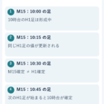 FXインジのMTFとは？上位足と確定足を混同しない見方