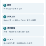 FXの移動平均線｜SMAとEMAの違い・MT5で揃える設定